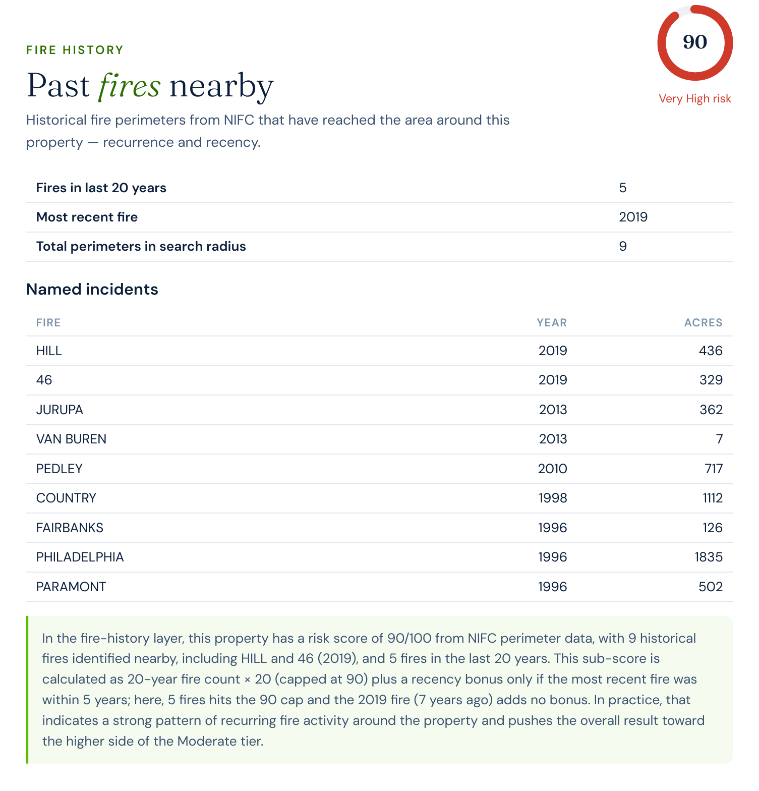 Satelife fire-history table: HILL 2019, 46 2019, JURUPA 2013, PEDLEY 2010, COUNTRY 1998 and more