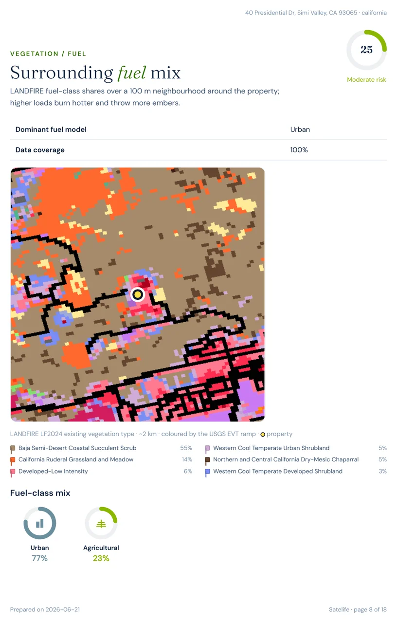 LANDFIRE surrounding fuel-type map around the Reagan Library in Simi Valley