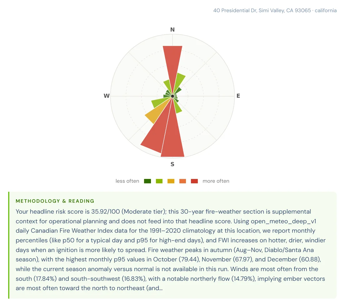 Annual wind rose for a Simi Valley address showing dominant south and south-southwest winds
