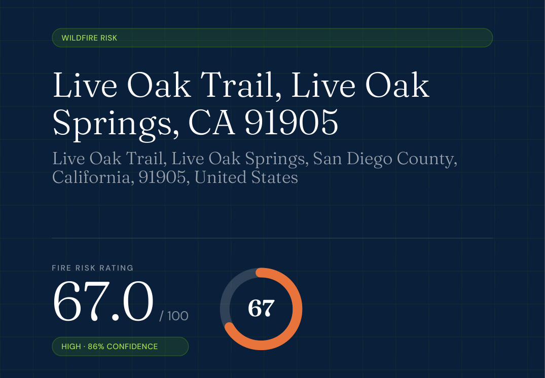 Cover of the Satelife wildfire risk report for Live Oak Trail, Live Oak Springs, showing a fire risk rating of 67.0 out of 100, rated High at 86% confidence