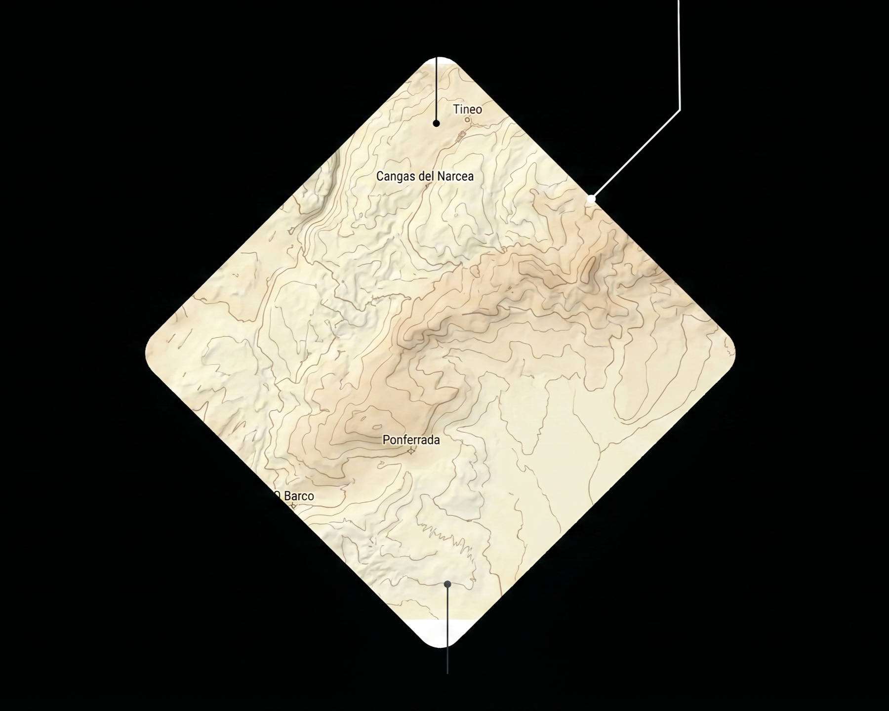 Topography and location