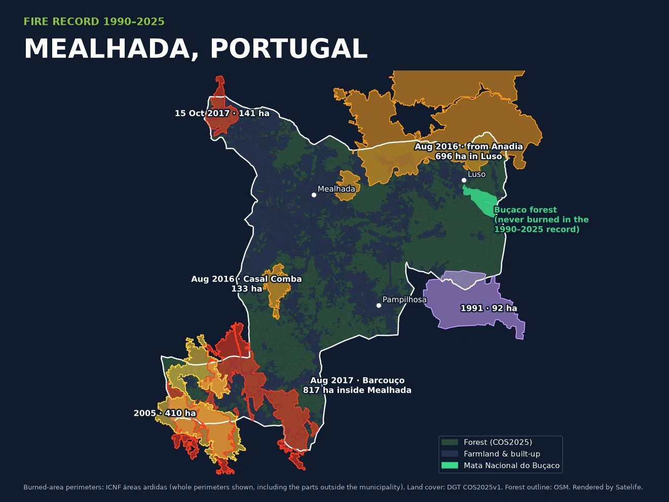 Map of Mealhada municipality showing ICNF burned-area perimeters: the August 2016 Anadia fire entering from the north-east into Luso, the August 2017 and 2005 fires overlapping in the south-west around Barcouço, smaller 2016, 2017 and 1991 fires, and the Buçaco forest in green, untouched, beside Luso