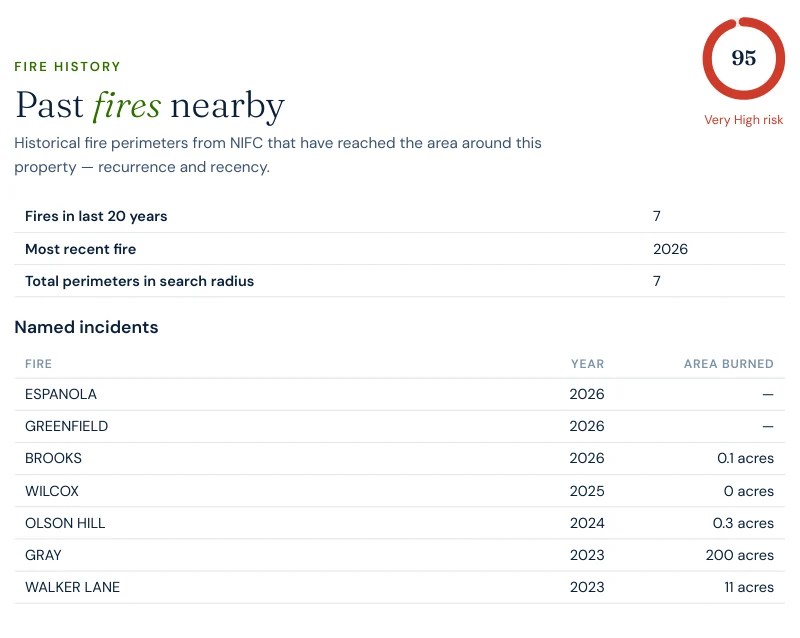 Excerpt from the Satelife Medical Lake community report: fire history layer scoring 95/100 Very High, listing seven named incidents — Espanola, Greenfield and Brooks in 2026, Wilcox 2025, Olson Hill 2024, and Gray and Walker Lane in 2023