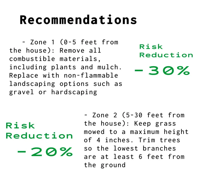 Satelife wildfire mitigation tool gives personalised recommendations to lower wildfire risk
